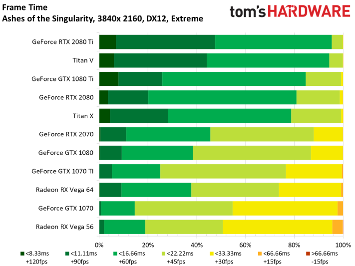 Image 21 : Test : GeForce RTX 2070, tueuse de GTX 1080 et Vega 64 ?