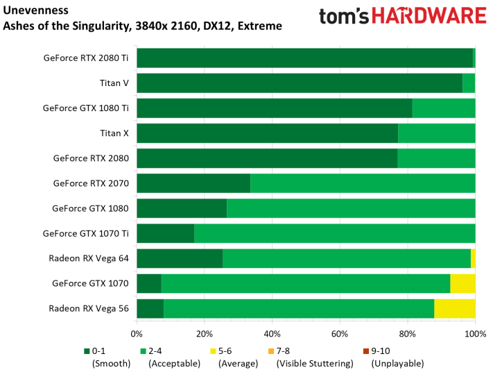 Image 23 : Test : GeForce RTX 2070, tueuse de GTX 1080 et Vega 64 ?