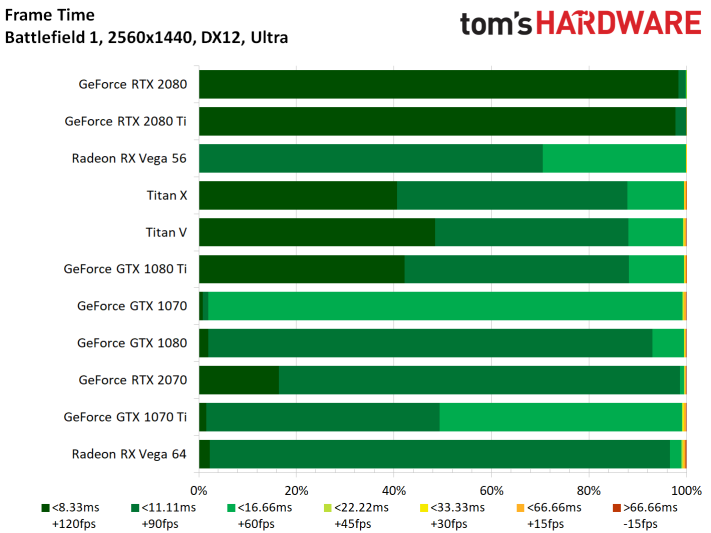 Image 28 : Test : GeForce RTX 2070, tueuse de GTX 1080 et Vega 64 ?