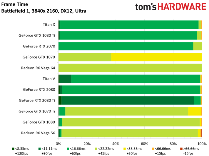 Image 35 : Test : GeForce RTX 2070, tueuse de GTX 1080 et Vega 64 ?