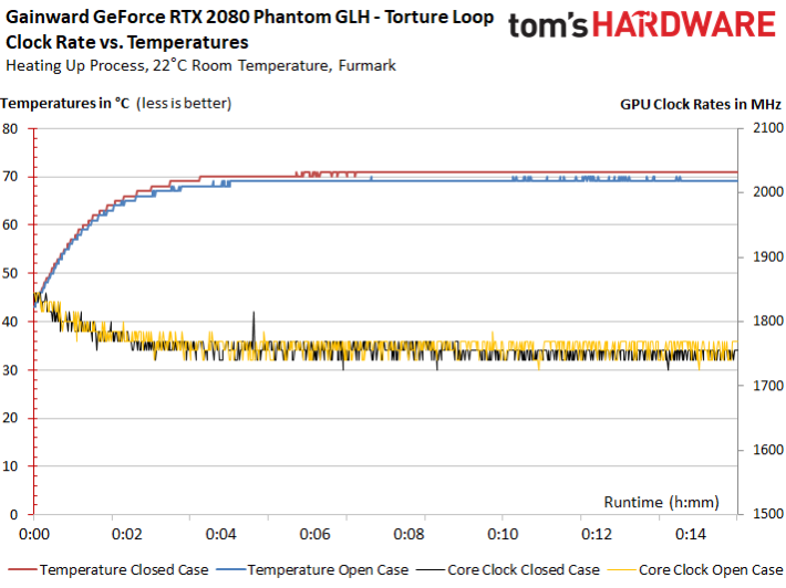 Image 52 : Test : la Gainward RTX 2080 Phantom GLH et ses deux BIOS