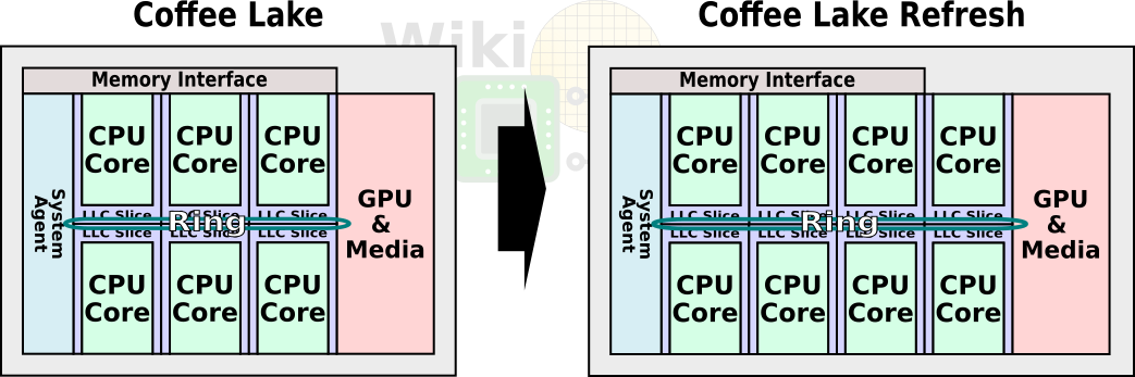 Image 9 : Test des Core i9-9900K, i7-9700K et i5-9600K : Intel attaque Ryzen !