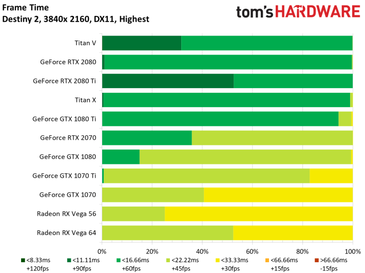 Image 49 : Test : GeForce RTX 2070, tueuse de GTX 1080 et Vega 64 ?