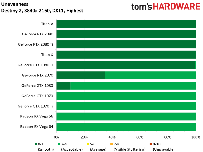 Image 51 : Test : GeForce RTX 2070, tueuse de GTX 1080 et Vega 64 ?