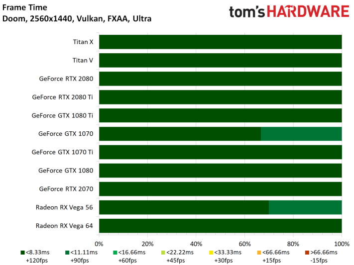 Image 56 : Test : GeForce RTX 2070, tueuse de GTX 1080 et Vega 64 ?