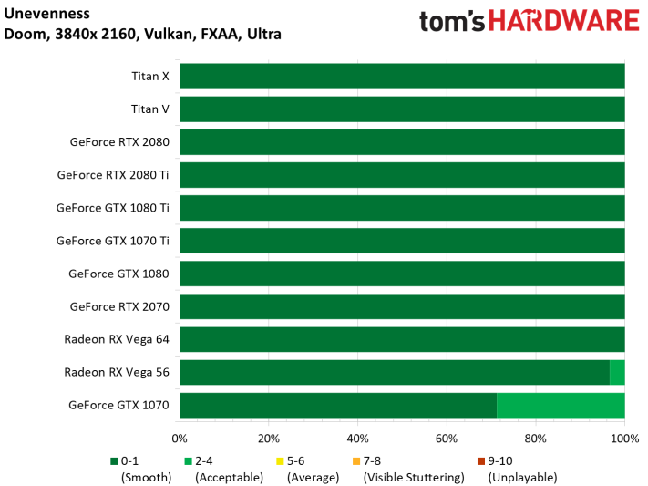 Image 65 : Test : GeForce RTX 2070, tueuse de GTX 1080 et Vega 64 ?