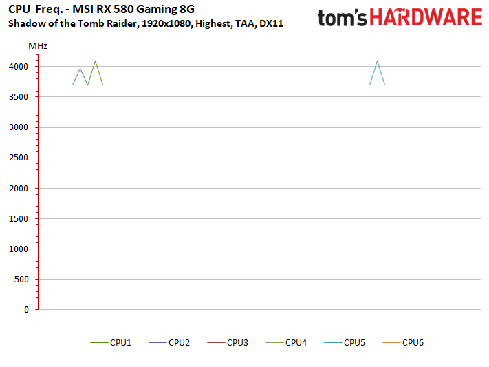 Image 88 : Test : Shadow of the Tomb Raider, analyse des performances sur 8 GPU