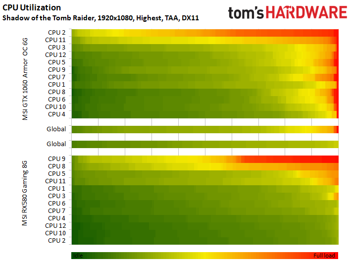 Image 85 : Test : Shadow of the Tomb Raider, analyse des performances sur 8 GPU