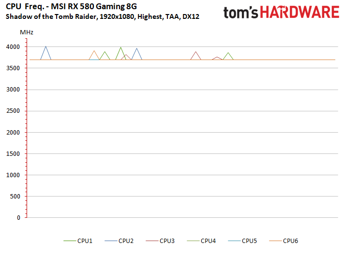 Image 95 : Test : Shadow of the Tomb Raider, analyse des performances sur 8 GPU