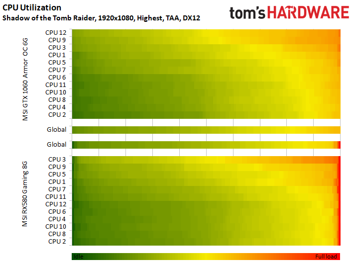Image 92 : Test : Shadow of the Tomb Raider, analyse des performances sur 8 GPU
