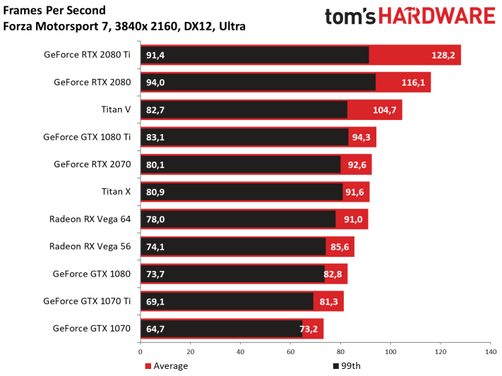 Image 90 : Test : GeForce RTX 2070, tueuse de GTX 1080 et Vega 64 ?