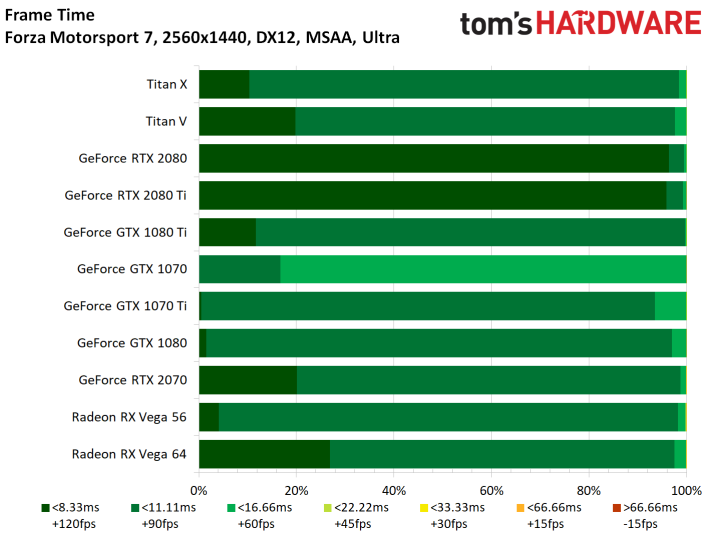 Image 84 : Test : GeForce RTX 2070, tueuse de GTX 1080 et Vega 64 ?