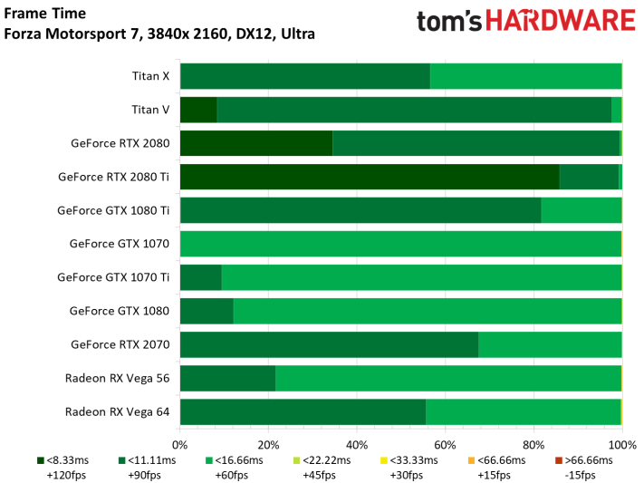 Image 91 : Test : GeForce RTX 2070, tueuse de GTX 1080 et Vega 64 ?