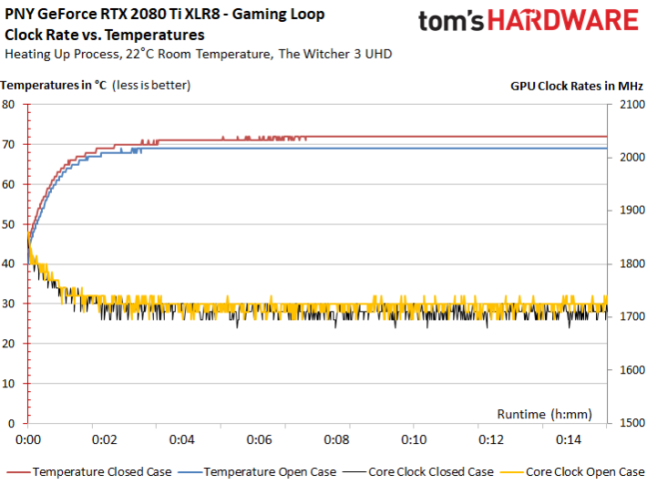 Image 51 : Test : GeForce RTX 2080 Ti XLR8, sérieuse et raisonnable