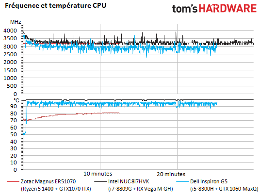 Image 29 : Test : Mini PC Hades Canyon Intel+Vega, entre silence et throttling