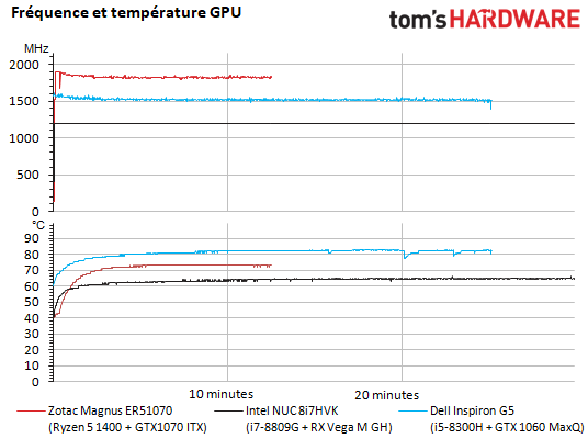 Image 31 : Test : Mini PC Hades Canyon Intel+Vega, entre silence et throttling