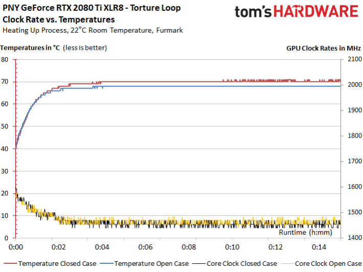 Image 52 : Test : GeForce RTX 2080 Ti XLR8, sérieuse et raisonnable