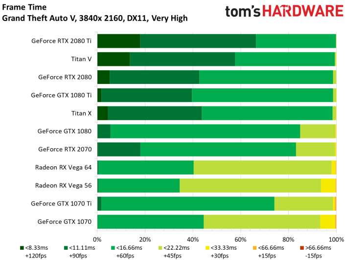 Image 105 : Test : GeForce RTX 2070, tueuse de GTX 1080 et Vega 64 ?