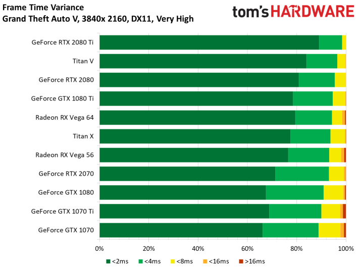 Image 106 : Test : GeForce RTX 2070, tueuse de GTX 1080 et Vega 64 ?