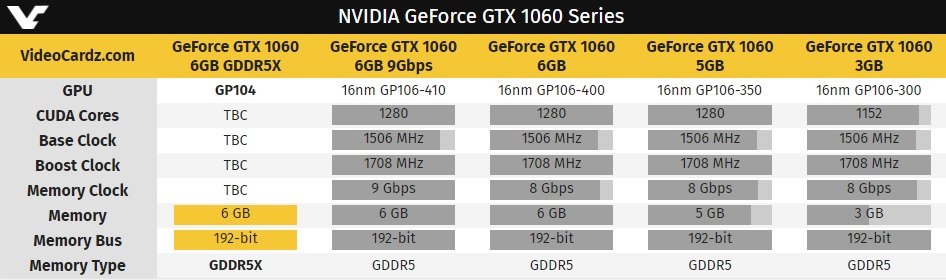 Image 2 : Gigabyte : une GTX 1060 sur GPU GP104, et 6 Go de VRAM GDDR5X