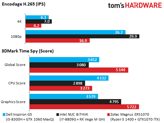 Image 23 : Test : Mini PC Hades Canyon Intel+Vega, entre silence et throttling