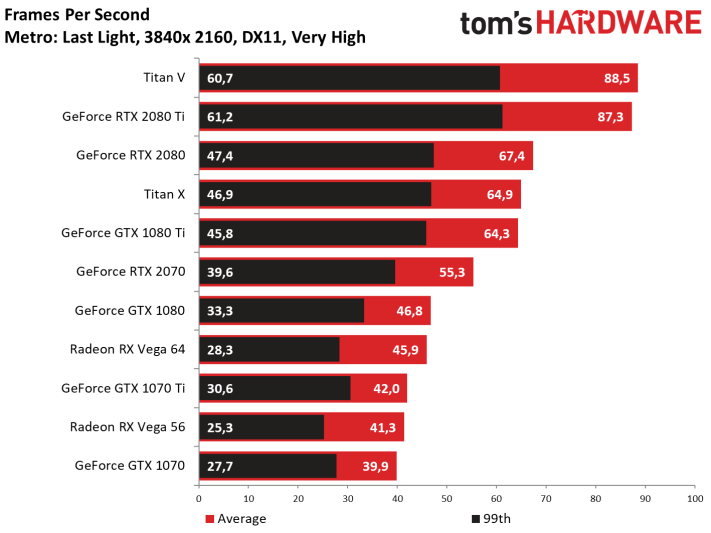 Image 118 : Test : GeForce RTX 2070, tueuse de GTX 1080 et Vega 64 ?