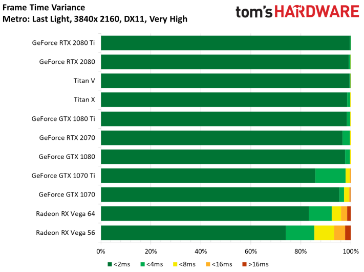 Image 120 : Test : GeForce RTX 2070, tueuse de GTX 1080 et Vega 64 ?