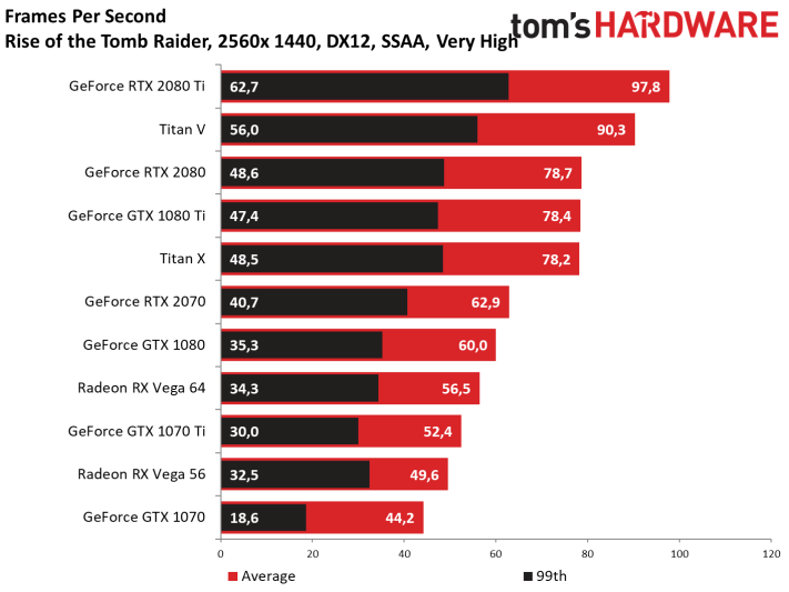 Image 125 : Test : GeForce RTX 2070, tueuse de GTX 1080 et Vega 64 ?