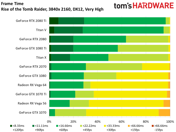 Image 133 : Test : GeForce RTX 2070, tueuse de GTX 1080 et Vega 64 ?