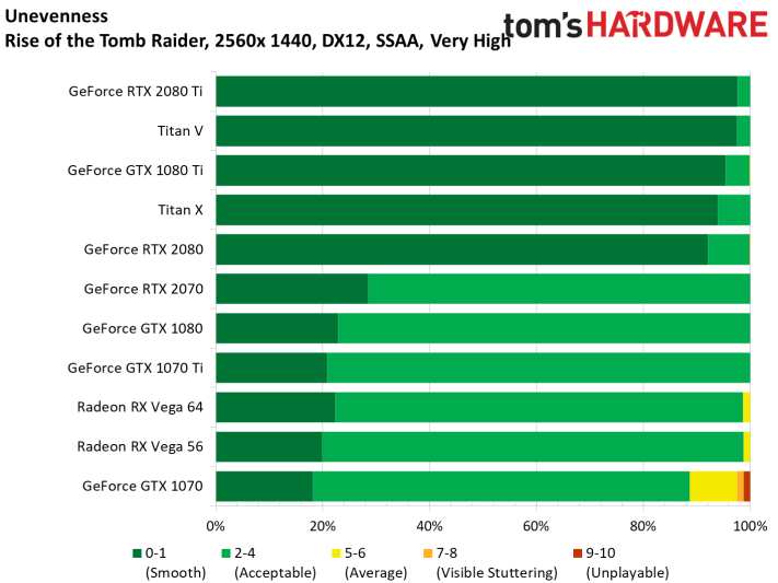 Image 128 : Test : GeForce RTX 2070, tueuse de GTX 1080 et Vega 64 ?
