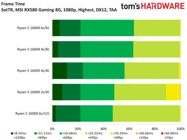 Image 102 : Test : Shadow of the Tomb Raider, analyse des performances sur 8 GPU