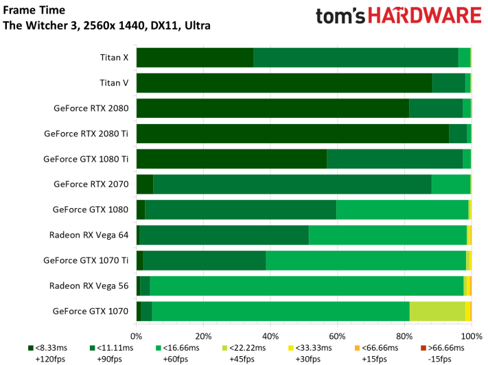 Image 168 : Test : GeForce RTX 2070, tueuse de GTX 1080 et Vega 64 ?