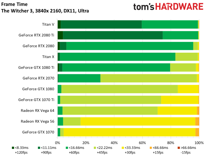Image 175 : Test : GeForce RTX 2070, tueuse de GTX 1080 et Vega 64 ?