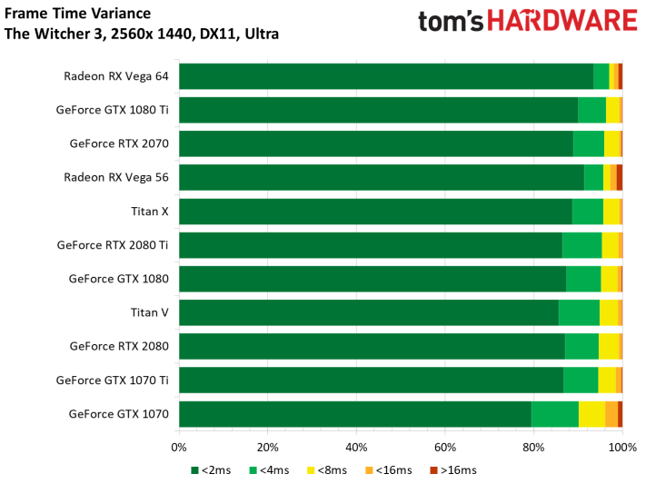 Image 169 : Test : GeForce RTX 2070, tueuse de GTX 1080 et Vega 64 ?