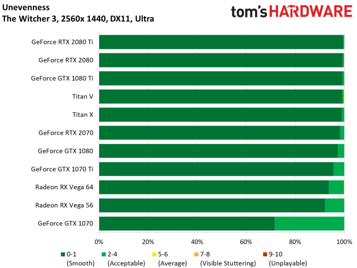 Image 170 : Test : GeForce RTX 2070, tueuse de GTX 1080 et Vega 64 ?
