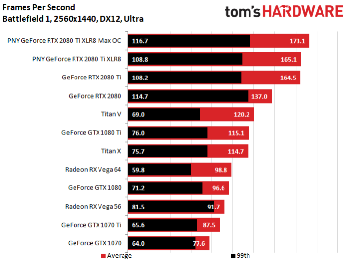 Image 16 : Test : GeForce RTX 2080 Ti XLR8, sérieuse et raisonnable