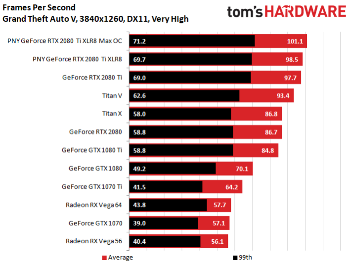 Image 36 : Test : GeForce RTX 2080 Ti XLR8, sérieuse et raisonnable