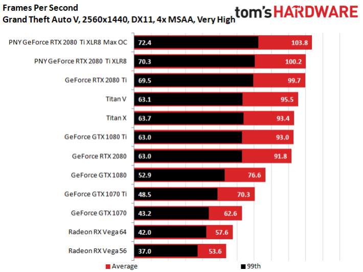 Image 24 : Test : GeForce RTX 2080 Ti XLR8, sérieuse et raisonnable