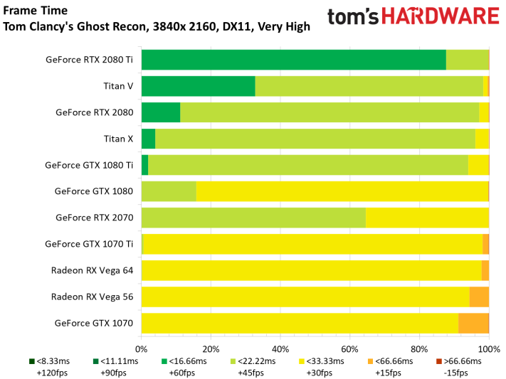 Image 161 : Test : GeForce RTX 2070, tueuse de GTX 1080 et Vega 64 ?