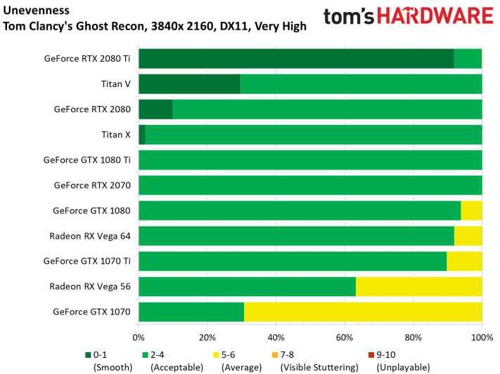 Image 163 : Test : GeForce RTX 2070, tueuse de GTX 1080 et Vega 64 ?