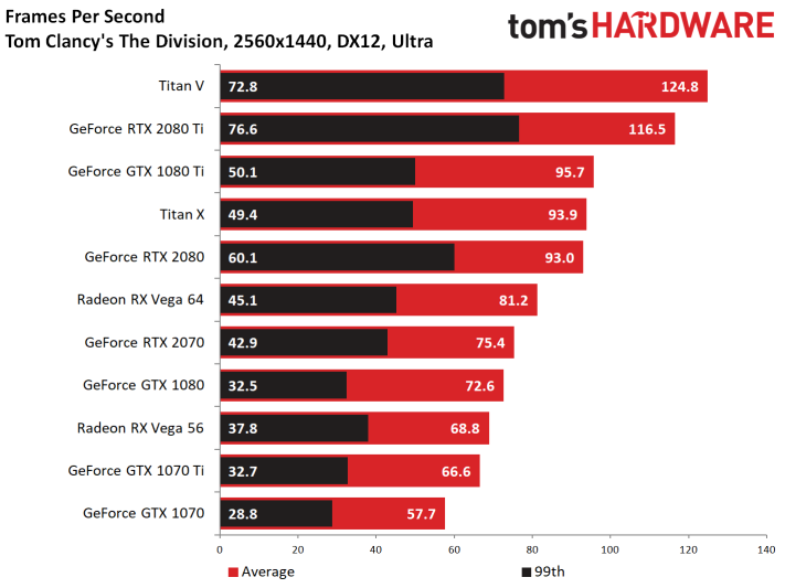 Image 139 : Test : GeForce RTX 2070, tueuse de GTX 1080 et Vega 64 ?