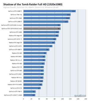 Image 3 : Asus baisse le prix de sa GeForce RTX 2070 Turbo à 519 euros
