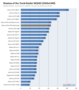 Image 4 : Asus baisse le prix de sa GeForce RTX 2070 Turbo à 519 euros