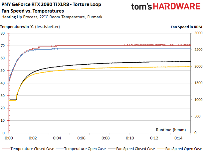 Image 58 : Test : GeForce RTX 2080 Ti XLR8, sérieuse et raisonnable