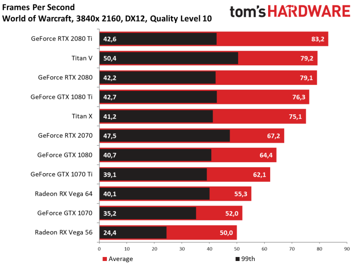 Image 188 : Test : GeForce RTX 2070, tueuse de GTX 1080 et Vega 64 ?