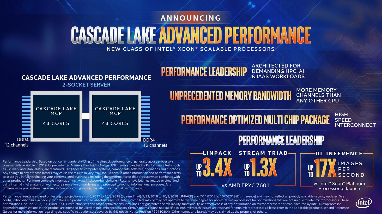Image 2 : Intel Xeon Cascade Lake AP : jusqu’à 48 cœurs et 12 canaux DDR4