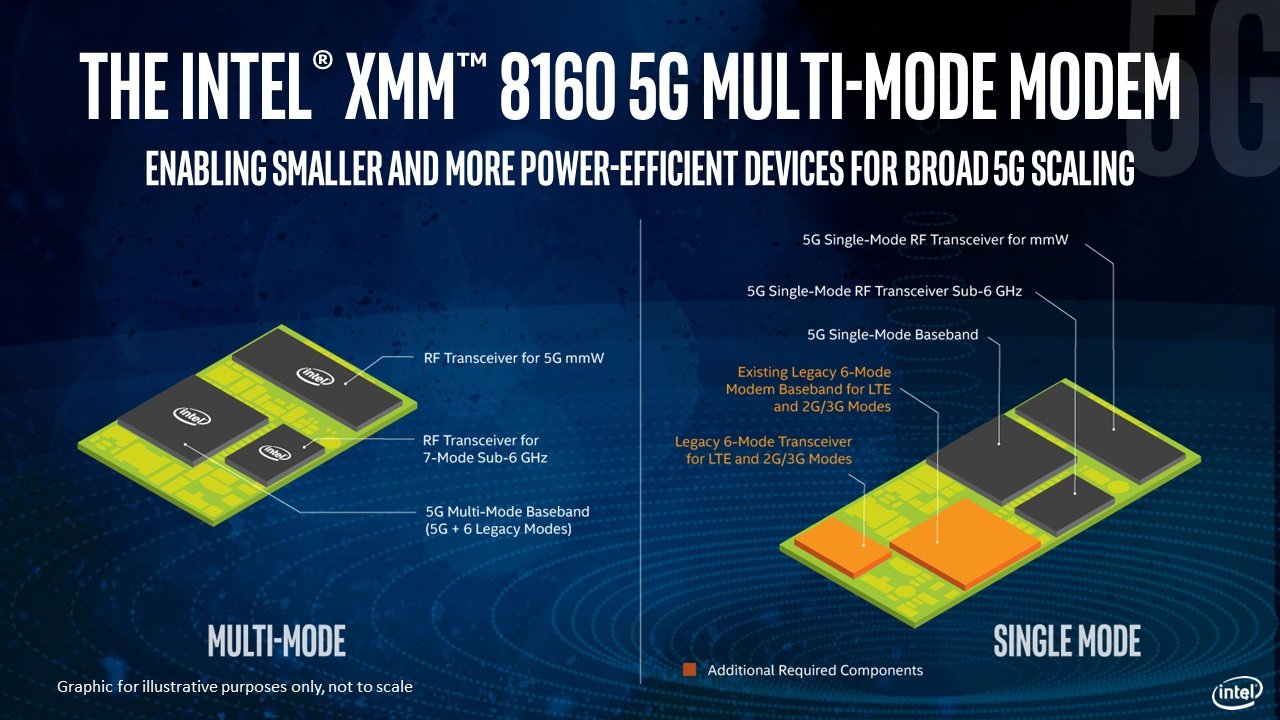 Image 3 : Intel lance son premier modem 5G avec six mois d'avance