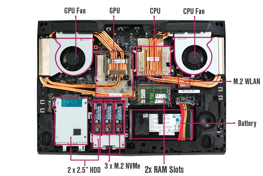 Le PC portable le plus puissant du monde : i9-9900K et Quadro P5200 !