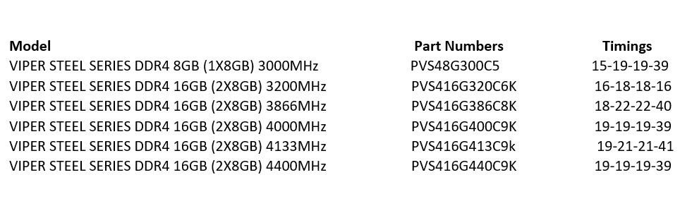 Image 3 : Nouvelle RAM Viper Steel : Patriot passe en DDR4-4400, et sans RGB !