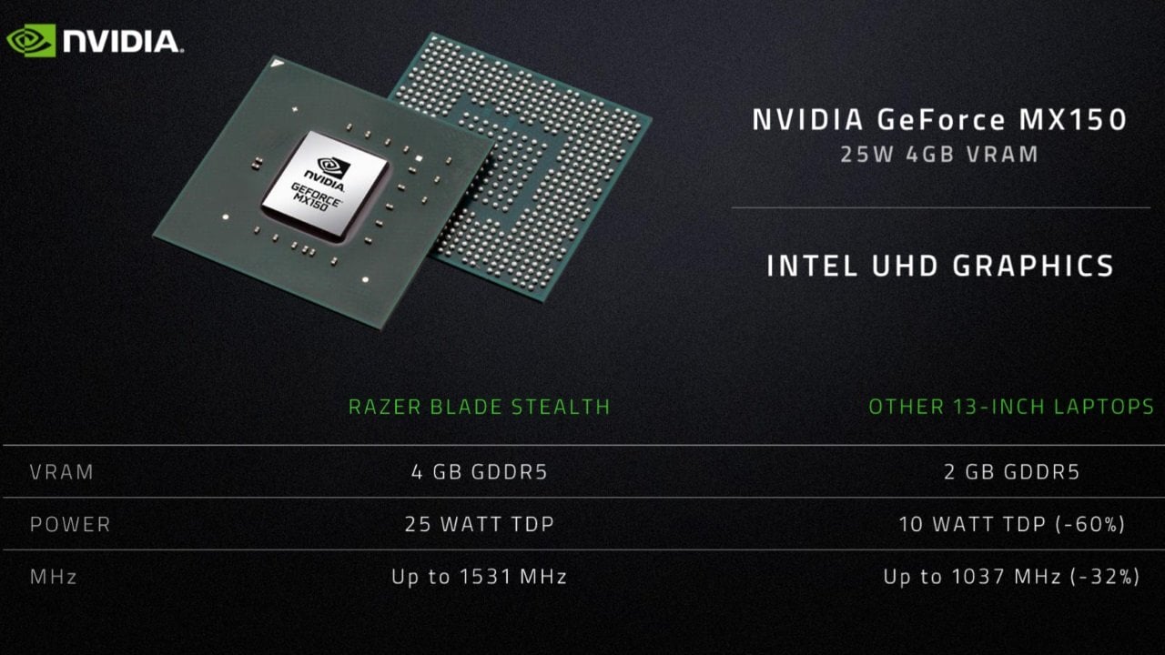 Image 2 : Ultrabook Razer Blade Stealth : nouveau design et GeForce MX150 boostée !